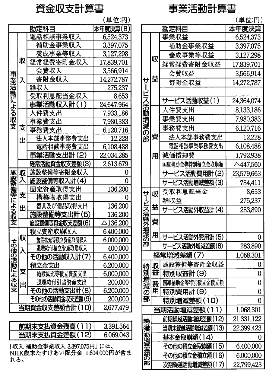 資金収支計算書　事業活動収支計算書