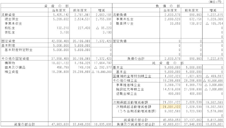 貸借対照表