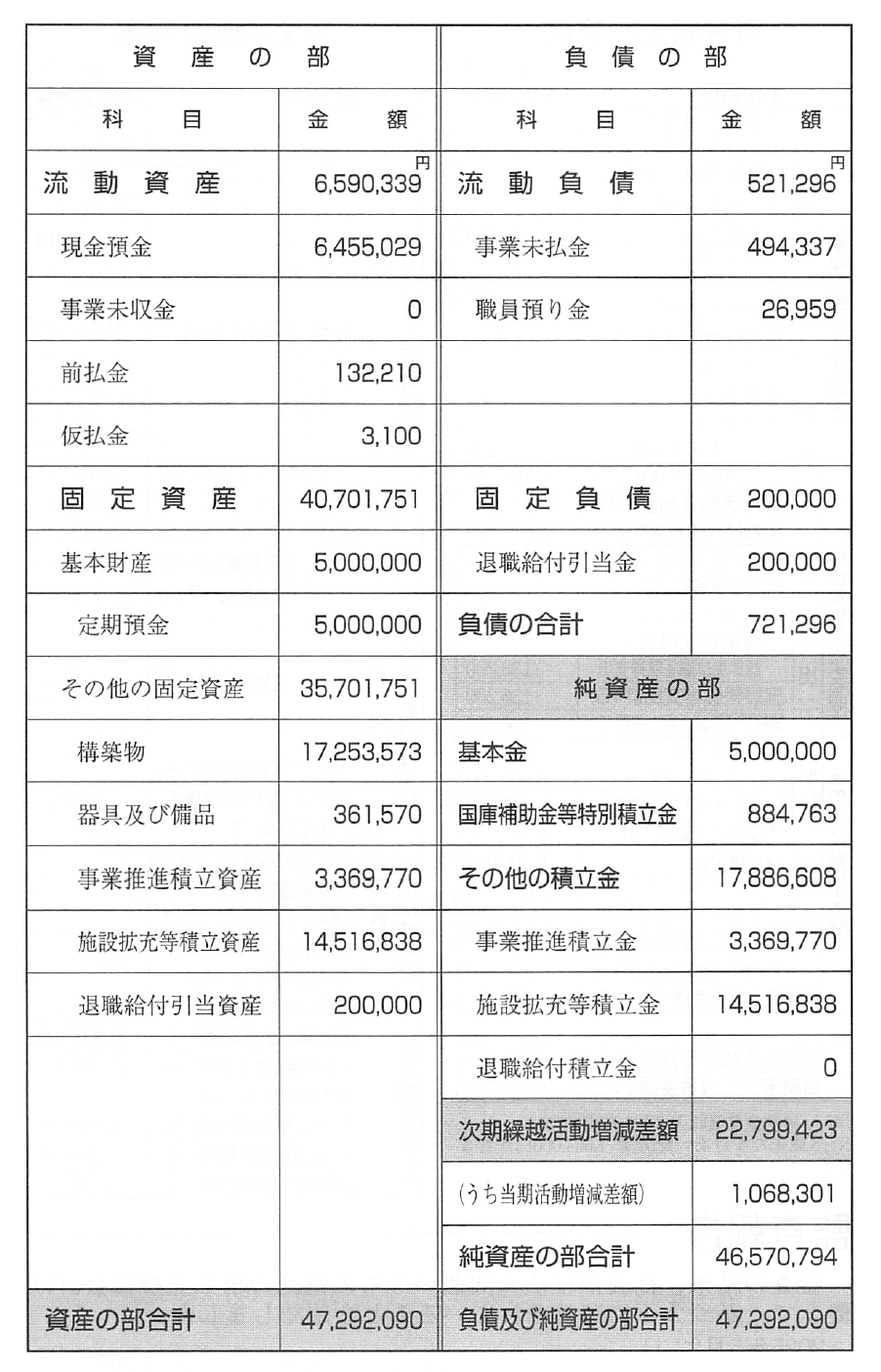 貸借対照表