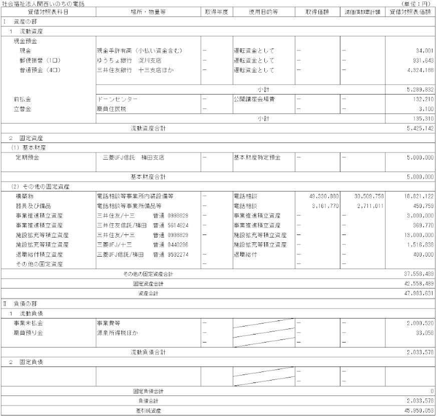 財産目録