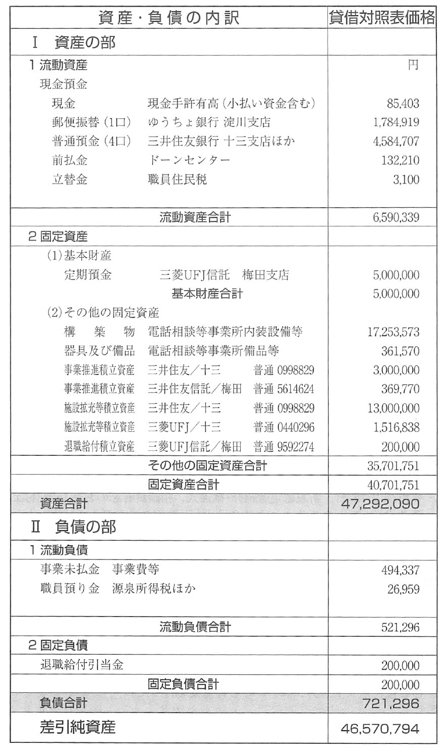財産目録